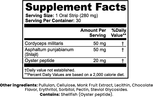 Libido Support Strips — supplement facts label